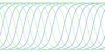day/night's daily orbits