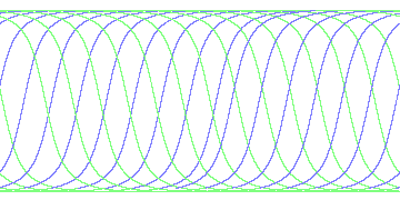 day/night's daily orbits