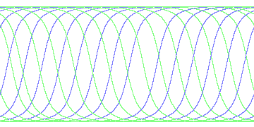 day/night's daily orbits