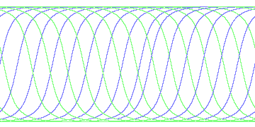 day/night's daily orbits