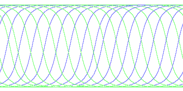 day/night's daily orbits