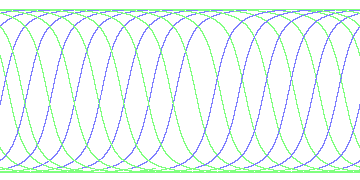 day/night's daily orbits
