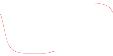 orbit trace
