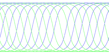 day/night's daily orbits