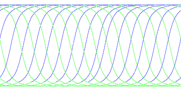 day/night's daily orbits