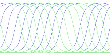 day/night's daily orbits