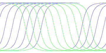 day/night's daily orbits