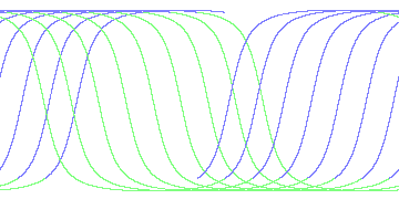 day/night's daily orbits