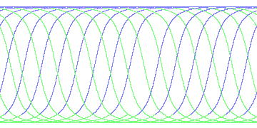 day/night's daily orbits