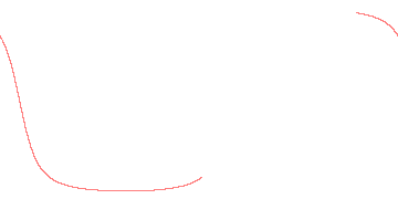 orbit trace
