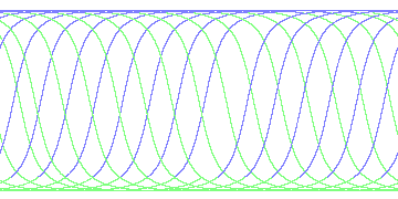 day/night's daily orbits