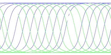 day/night's daily orbits