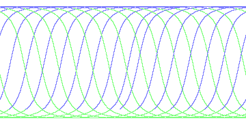 day/night's daily orbits