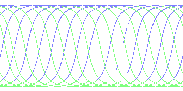 day/night's daily orbits