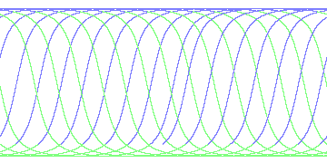 day/night's daily orbits