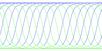 day/night's daily orbits