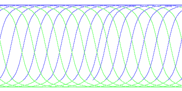 day/night's daily orbits