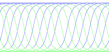 day/night's daily orbits