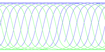 day/night's daily orbits