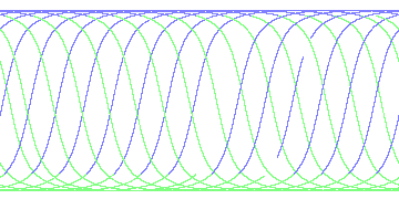 day/night's daily orbits