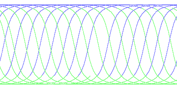 day/night's daily orbits