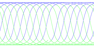 day/night's daily orbits
