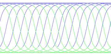 day/night's daily orbits