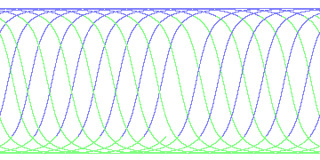 day/night's daily orbits