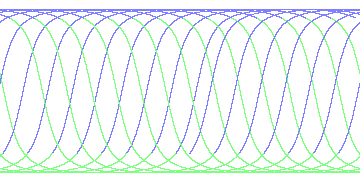 day/night's daily orbits
