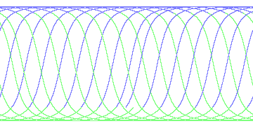day/night's daily orbits