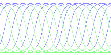 day/night's daily orbits