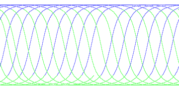 day/night's daily orbits