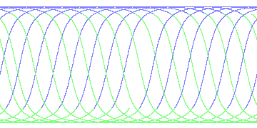 day/night's daily orbits
