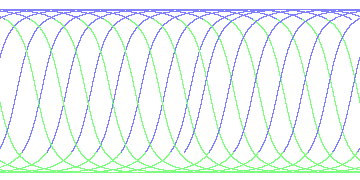 day/night's daily orbits