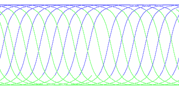 day/night's daily orbits