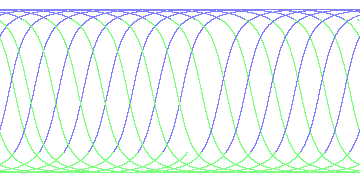 day/night's daily orbits