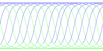 day/night's daily orbits
