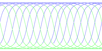 day/night's daily orbits