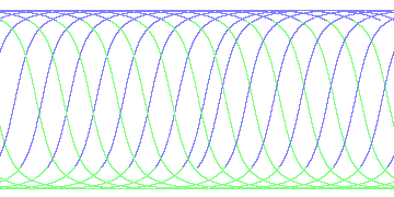 day/night's daily orbits