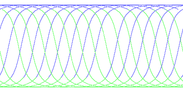 day/night's daily orbits