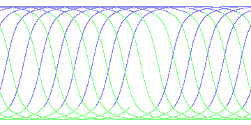 day/night's daily orbits