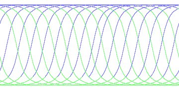 day/night's daily orbits
