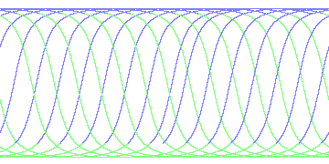 day/night's daily orbits