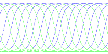 day/night's daily orbits