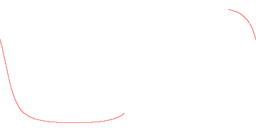 orbit trace