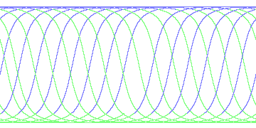 day/night's daily orbits
