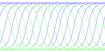 day/night's daily orbits