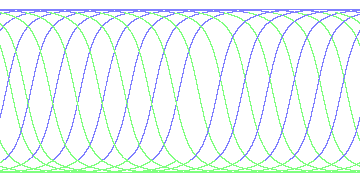 day/night's daily orbits