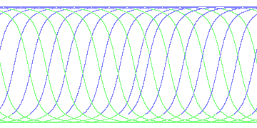 day/night's daily orbits