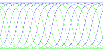 day/night's daily orbits